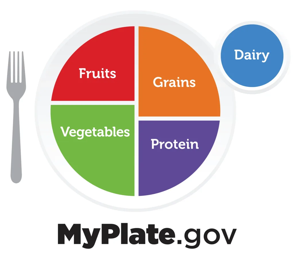 myplate_graphic_alttext